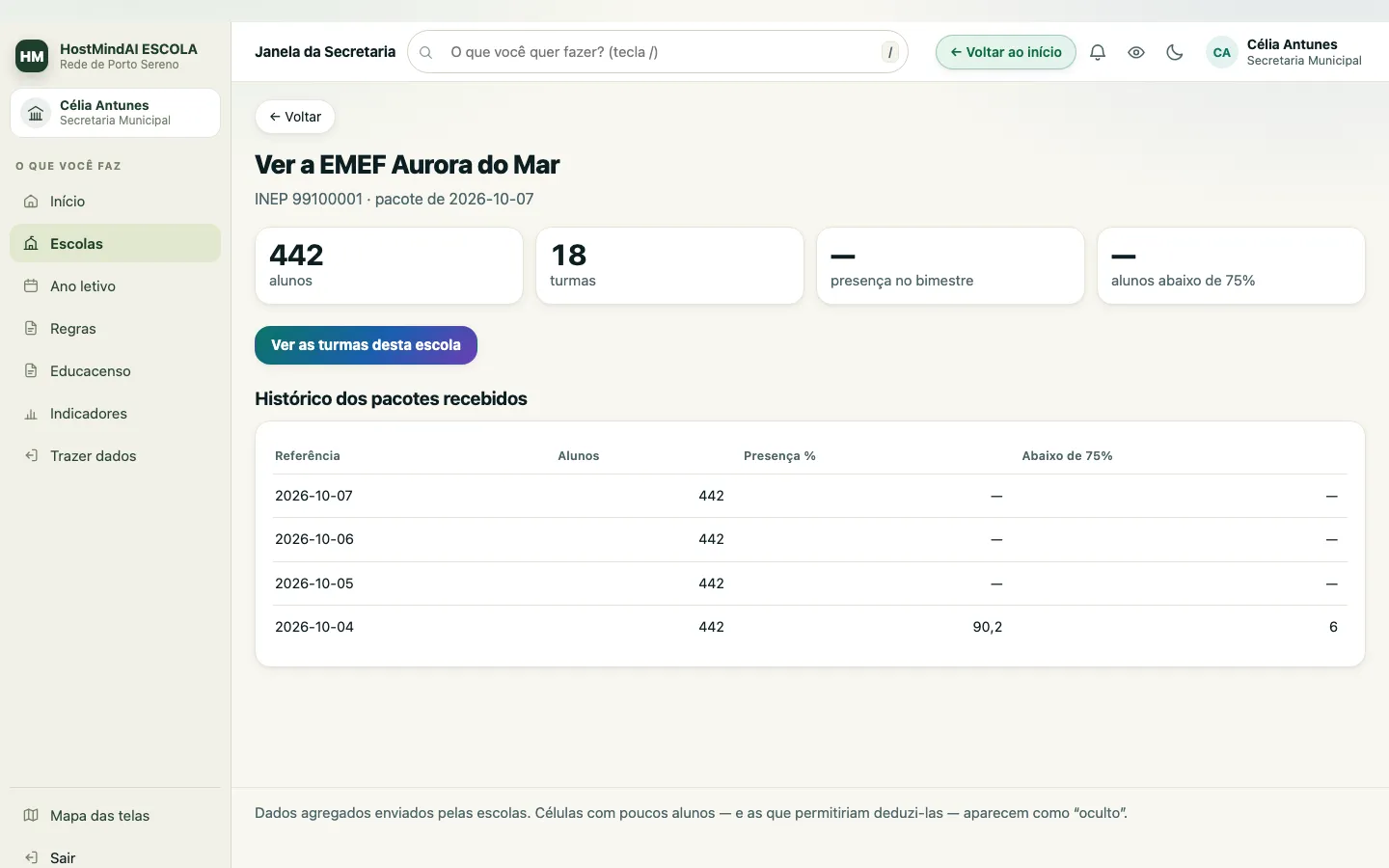 Ficha de uma escola da rede com código INEP, alunos, turmas e histórico dos pacotes de dados recebidos.