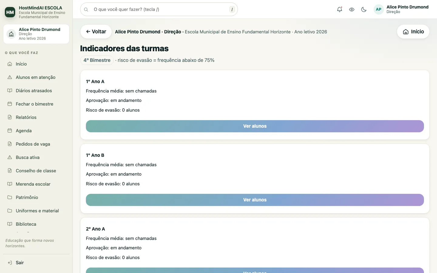 Indicadores das turmas no bimestre, com frequência média, aprovação e risco de evasão de cada turma.