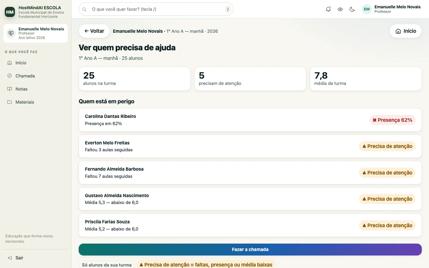 Visão do professor sobre a turma, com média, alunos que precisam de atenção e presença de cada um.