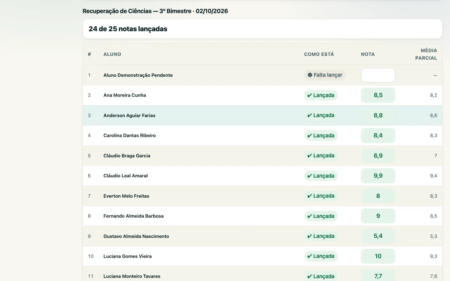 Tabela de notas de uma avaliação: aluno, situação do lançamento, nota digitada e média parcial de cada aluno.