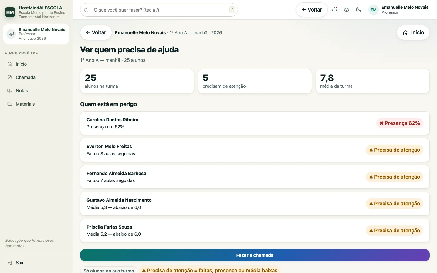 Painel da turma do professor com número de alunos, média da turma e a lista de quem precisa de atenção por faltas ou nota.