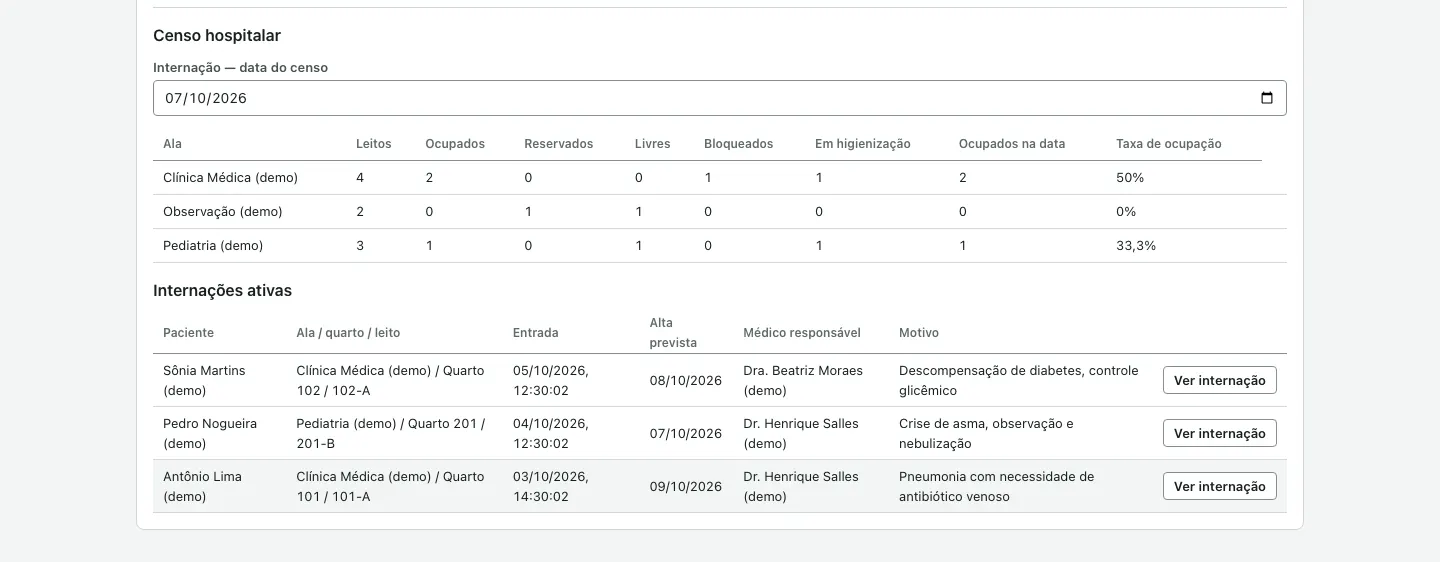 Tela de internação com o censo hospitalar por ala, leitos e taxa de ocupação, e a tabela de internações ativas com médico e alta prevista.