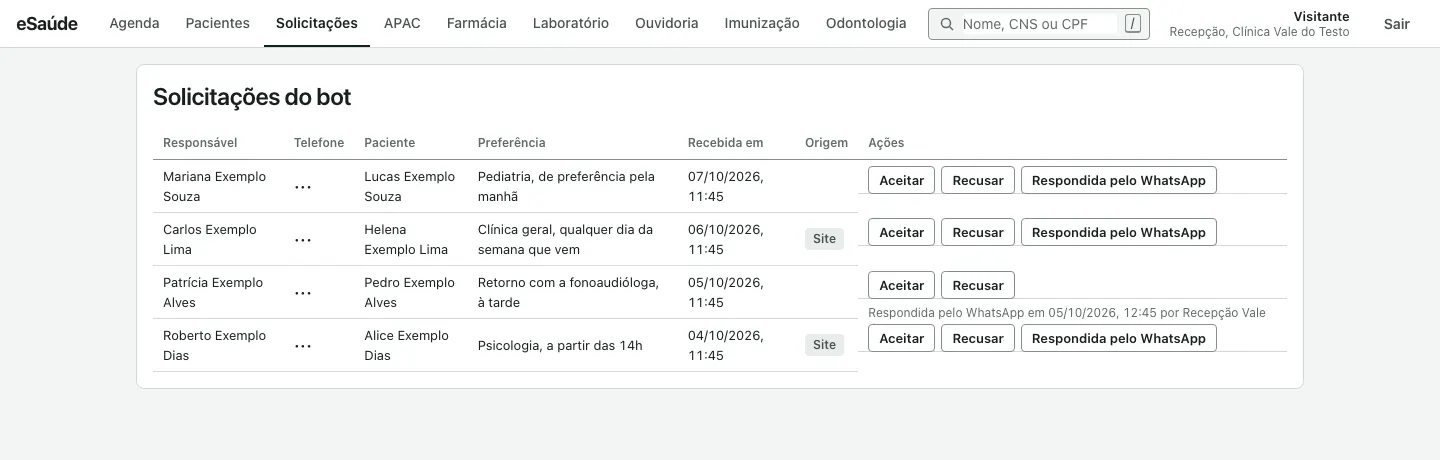 Tela de solicitações com a lista de pedidos de atendimento recebidos pelo bot, mostrando responsável, paciente, preferência, data de recebimento, origem e os botões de ação.