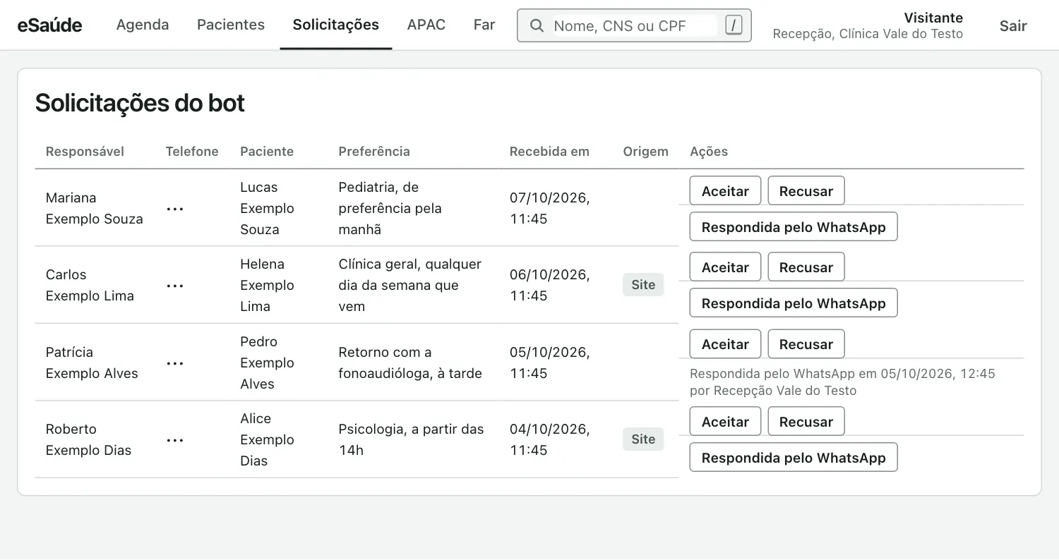 Tela de solicitações em detalhe, com quatro pedidos de atendimento, os botões Aceitar e Recusar e o registro de resposta pelo WhatsApp com data, hora e responsável.