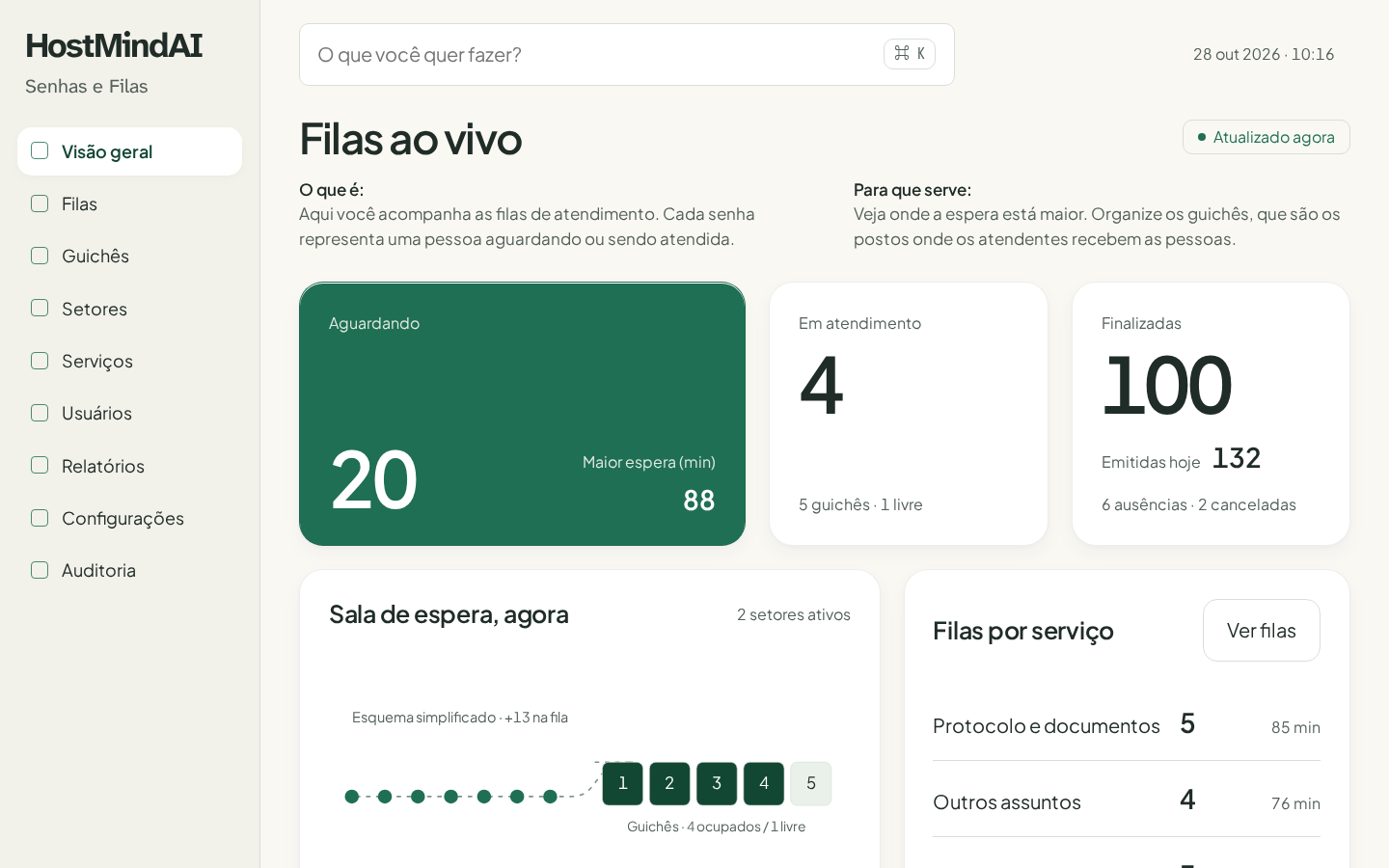 Visão geral do gestor, captura da demonstração.